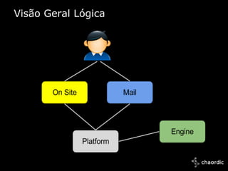 Visão Geral Lógica




10/25/2011
 