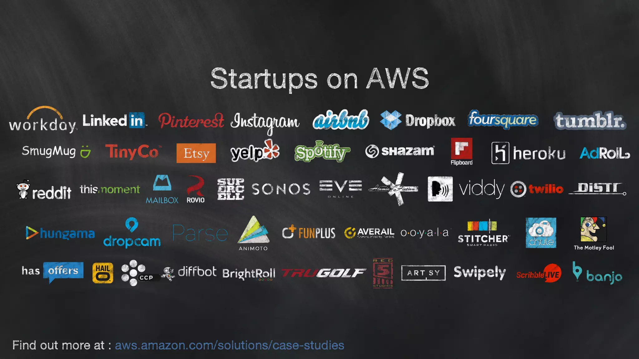 Not excess capacity!
Startups on AWS
Find out more at : aws.amazon.com/solutions/case-studies
 