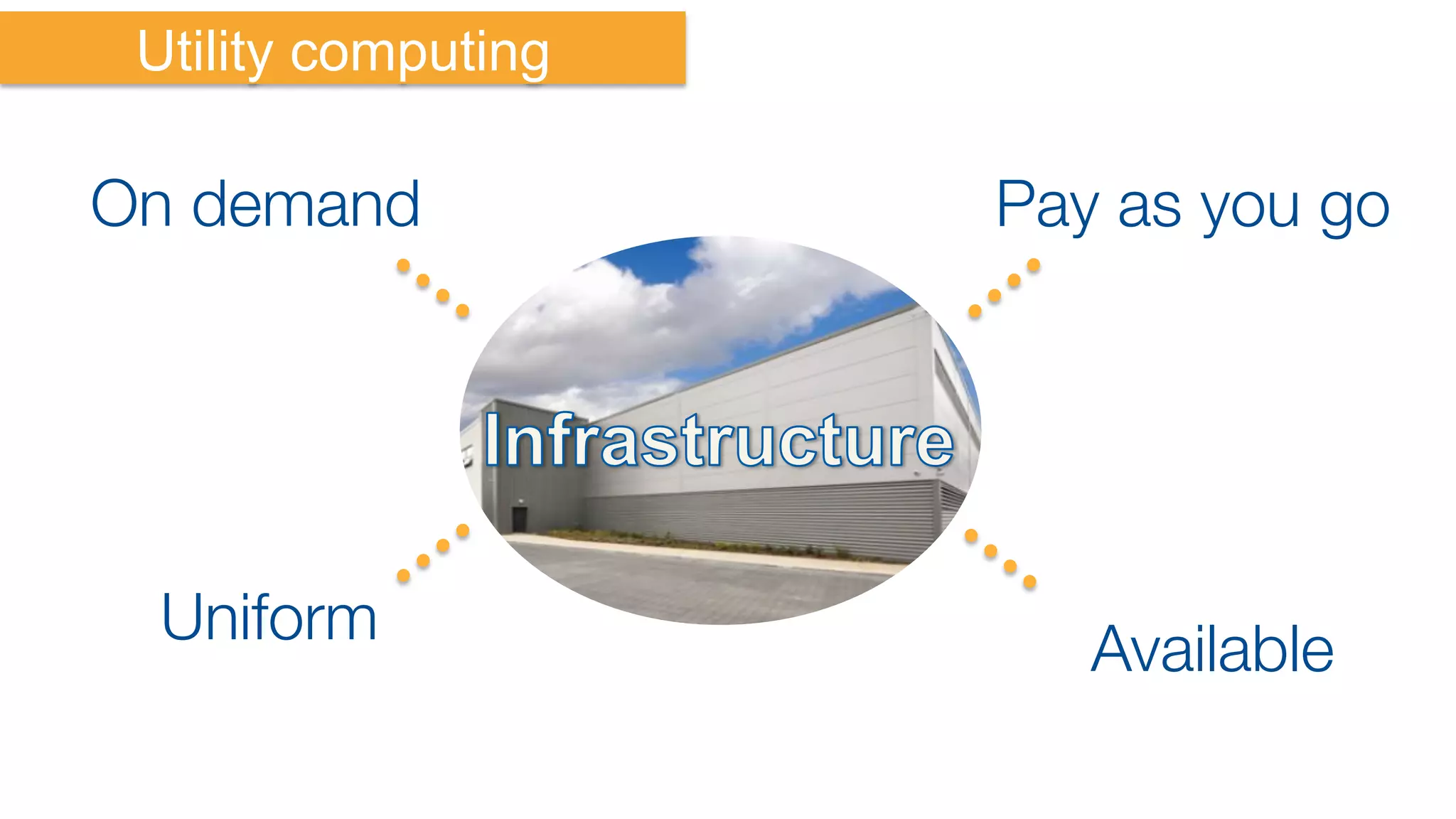 Utility computing
On demand
 Pay as you go
Available
Uniform
 