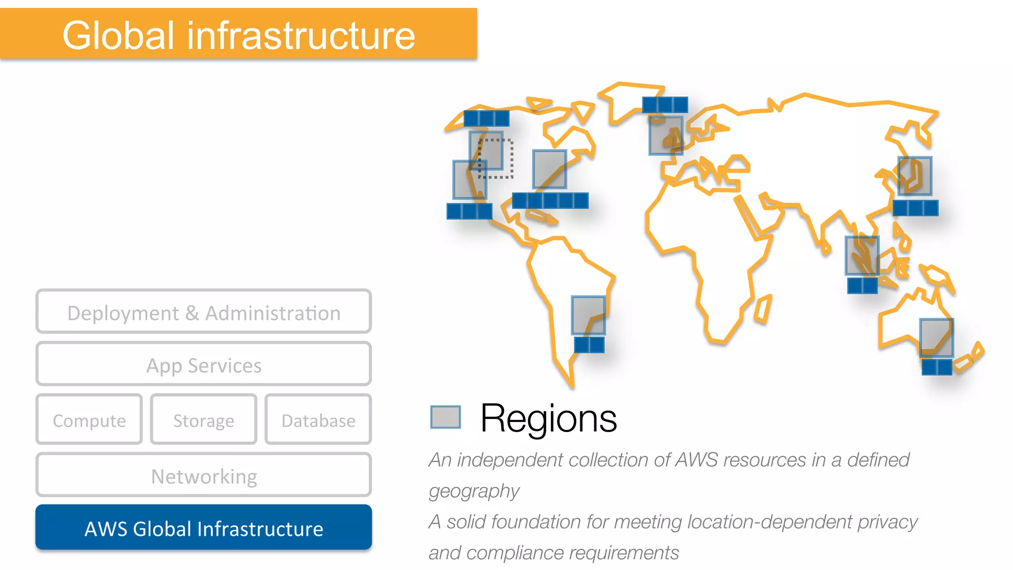 Compute	
   Storage	
  
AWS	
  Global	
  Infrastructure	
  
Database	
  
App	
  Services	
  
Deployment	
  &	
  AdministraKon	
  
Networking	
  
Global infrastructure

Regions
An independent collection of AWS resources in a deﬁned
geography
A solid foundation for meeting location-dependent privacy
and compliance requirements
 
