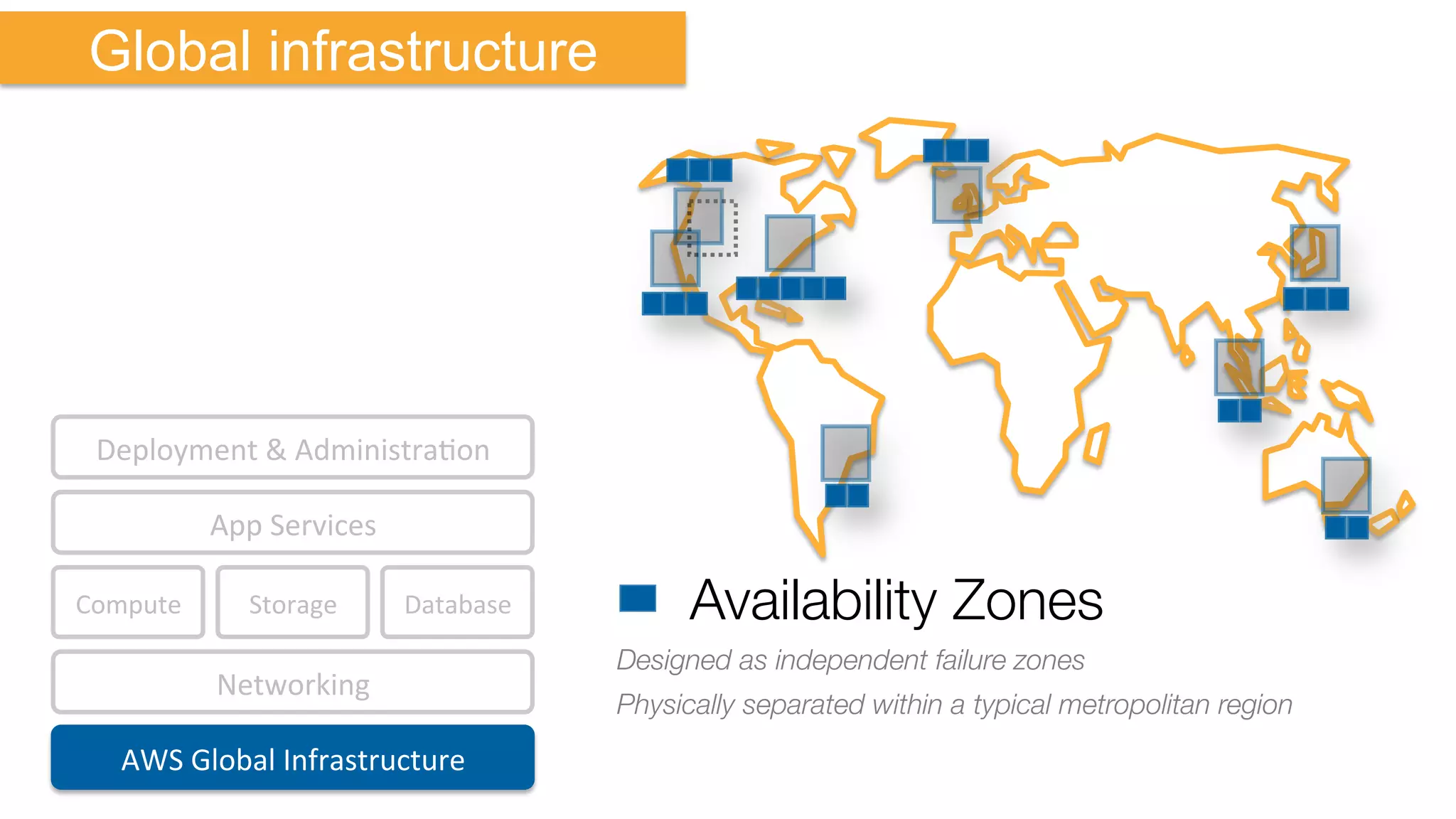Compute	
   Storage	
  
AWS	
  Global	
  Infrastructure	
  
Database	
  
App	
  Services	
  
Deployment	
  &	
  AdministraKon	
  
Networking	
  
Global infrastructure

Availability Zones
Designed as independent failure zones 
Physically separated within a typical metropolitan region
 