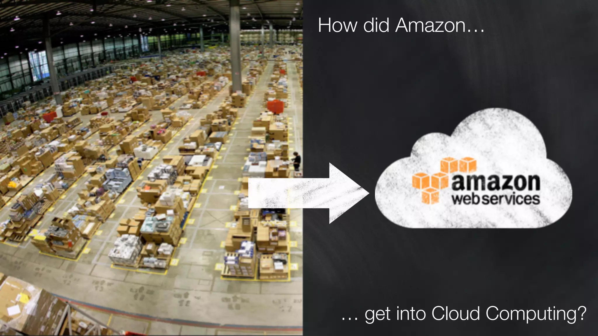 How did Amazon…
… get into Cloud Computing?
 
