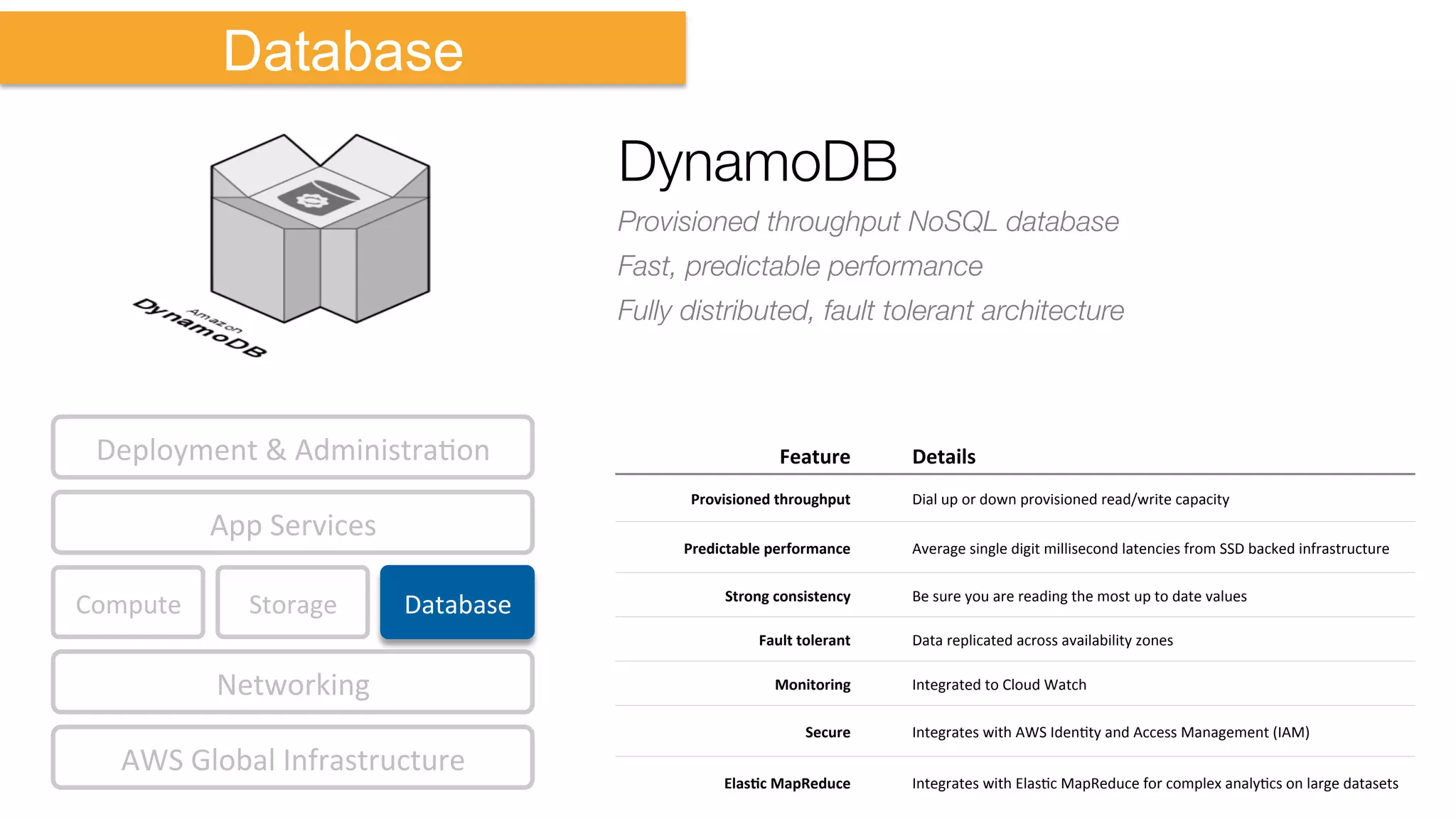 Compute	
   Storage	
  
AWS	
  Global	
  Infrastructure	
  
Database	
  
App	
  Services	
  
Deployment	
  &	
  AdministraKon	
  
Networking	
  
Database
DynamoDB
Provisioned throughput NoSQL database
Fast, predictable performance
Fully distributed, fault tolerant architecture
Feature	
   Details	
  
Provisioned	
  throughput	
   Dial	
  up	
  or	
  down	
  provisioned	
  read/write	
  capacity	
  
Predictable	
  performance	
   Average	
  single	
  digit	
  millisecond	
  latencies	
  from	
  SSD	
  backed	
  infrastructure	
  
Strong	
  consistency	
   Be	
  sure	
  you	
  are	
  reading	
  the	
  most	
  up	
  to	
  date	
  values	
  
Fault	
  tolerant	
   Data	
  replicated	
  across	
  availability	
  zones	
  
Monitoring	
   Integrated	
  to	
  Cloud	
  Watch	
  
Secure	
   Integrates	
  with	
  AWS	
  IdenKty	
  and	
  Access	
  Management	
  (IAM)	
  
ElasEc	
  MapReduce	
   Integrates	
  with	
  ElasKc	
  MapReduce	
  for	
  complex	
  analyKcs	
  on	
  large	
  datasets	
  
 