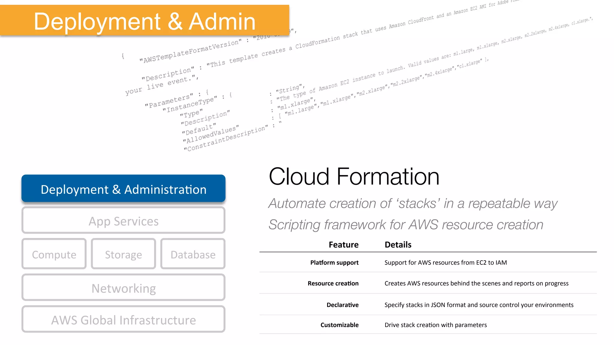Compute	
   Storage	
  
AWS	
  Global	
  Infrastructure	
  
Database	
  
App	
  Services	
  
Deployment	
  &	
  AdministraKon	
  
Networking	
  
Cloud Formation
Automate creation of ‘stacks’ in a repeatable way
Scripting framework for AWS resource creation
Feature	
   Details	
  
PlaMorm	
  support	
   Support	
  for	
  AWS	
  resources	
  from	
  EC2	
  to	
  IAM	
  
Resource	
  creaEon	
   Creates	
  AWS	
  resources	
  behind	
  the	
  scenes	
  and	
  reports	
  on	
  progress	
  
DeclaraEve	
   Specify	
  stacks	
  in	
  JSON	
  format	
  and	
  source	
  control	
  your	
  environments	
  
Customizable	
   Drive	
  stack	
  creaKon	
  with	
  parameters	
  
Deployment & Admin
 