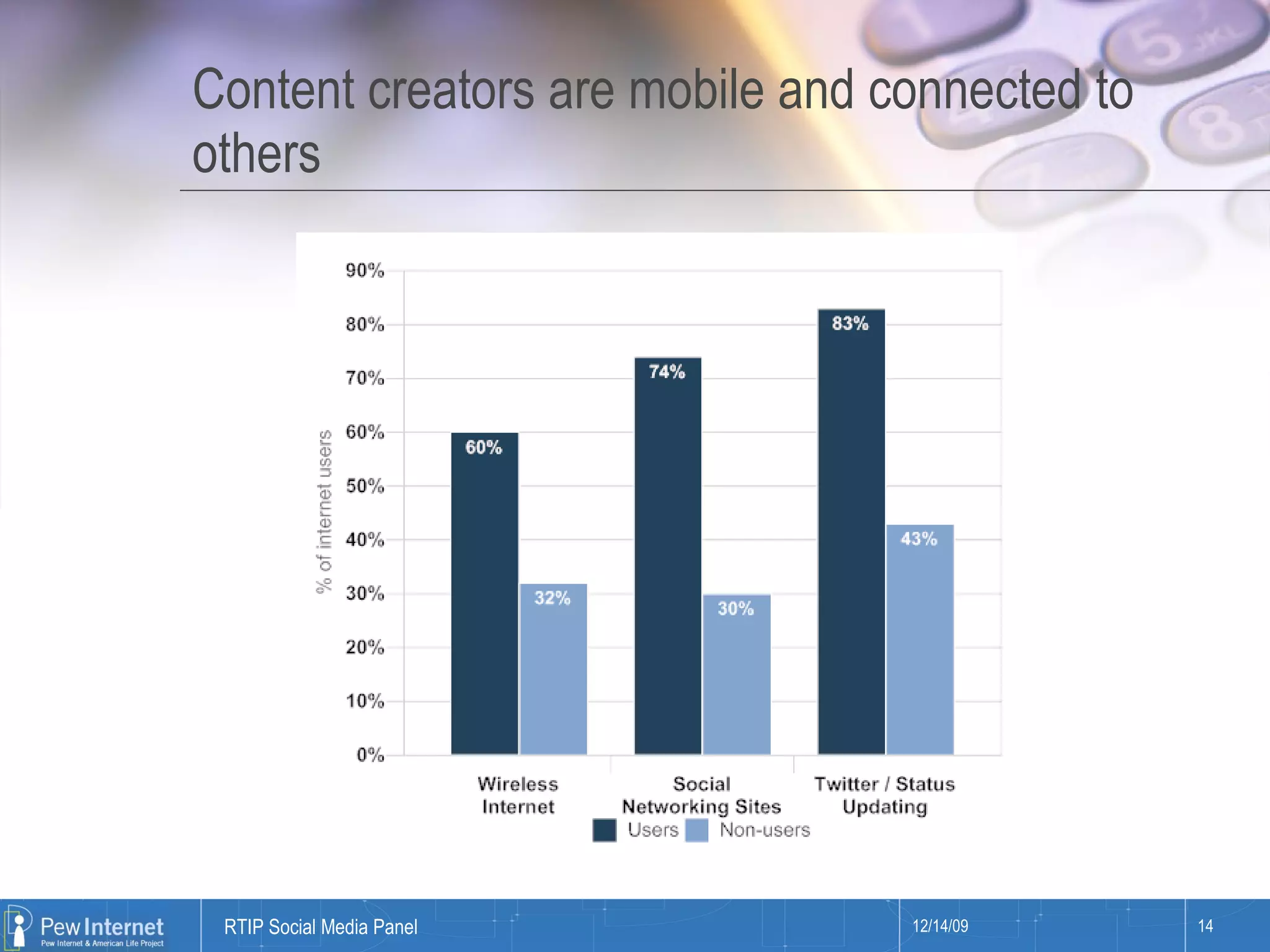 Content creators are mobile and connected to others 