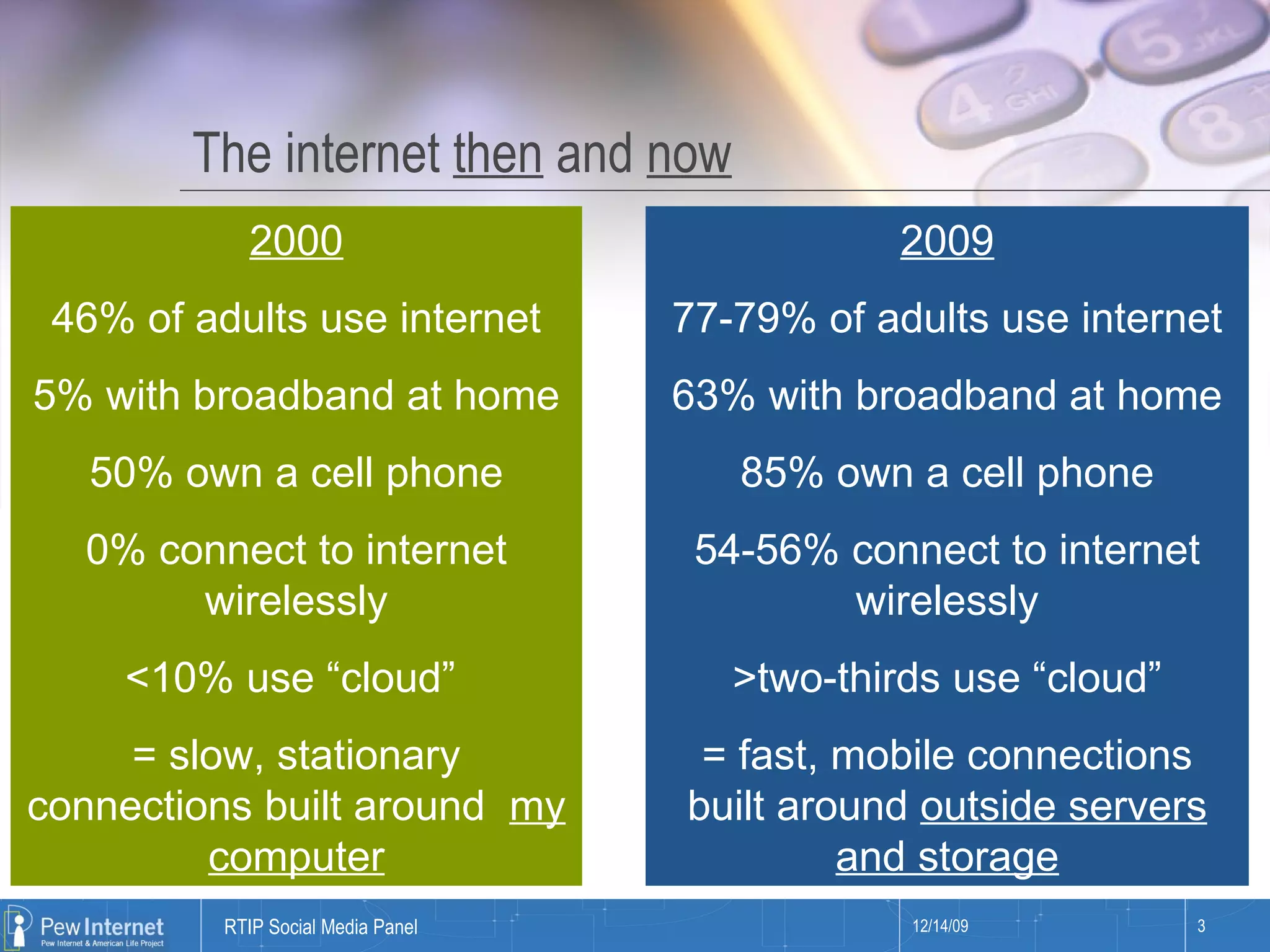 The internet  then  and  now 2000 46% of adults use internet 5% with broadband at home 50% own a cell phone 0% connect to internet wirelessly <10% use “cloud”  = slow, stationary connections built around  my computer 2009 77-79% of adults use internet 63% with broadband at home 85% own a cell phone 54-56% connect to internet wirelessly >two-thirds use “cloud” = fast, mobile connections built around  outside servers and storage 