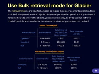 Use Bulk retrieval mode for Glacier
The retrieval time means how fast Amazon S3 makes the object’s contents available. Note
that the faster you retrieve the objects, the more expensive the operation is. If you can wait
for some hours to retrieve the objects, you can save money. So try to use Bulk Retrieval
mode if possible. You can choose the retrieval mode when you request this retrieval.
23
Retrieval mode Retrieval time
Data Retrieval
requests (per
1,000 requests)
Data retrievals
(per GB)
Expedited 1~5 minutes $11.00 $0.033
Standard 3~5 hours $0.05430 $0.011
Bulk 5 ~ 12 hours $0.0275 $0.00275
Retrieval mode Retrieval time
Data Retrieval
requests (per
1,000 requests)
Data retrievals
(per GB)
Standard 3~5 hours $0.10860 $0.022
Bulk 5 ~ 12 hours $0.0275 $0.005
Glacier (Seoul Region)
Glacier Deep Archive (Seoul Region)
 