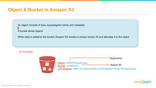 AWS S3 | Tutorial For Beginners | AWS S3 Bucket Tutorial | AWS Tutorial ...