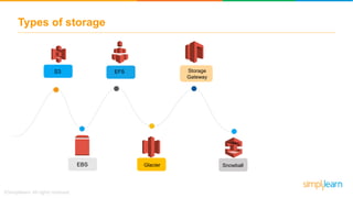 AWS S3 | Tutorial For Beginners | AWS S3 Bucket Tutorial | AWS Tutorial ...