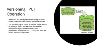 Versioning : PUT
Operation
• When you PUT an object in a versioning-enabled
bucket, the noncurrent version is not overwritten.
• The following figure shows that when a new version
of photo.gif is PUT into a bucket that already
contains an object with the same name, S3
generates a new version ID (121212), and adds the
newer version to the bucket.
 