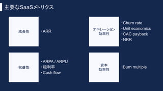 主要なSaaSメトリクス
成長性
オペレーション
効率性
資本
効率性
収益性
・ARPA / ARPU
・粗利率
・Cash flow
・ARR
・Burn multiple
・Churn rate
・Unit economics
・CAC payback
・NRR
 
