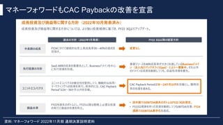 マネーフォワードもCAC Paybackの改善を宣言
資料：マネーフォワード 2022年11月期 通期決算説明資料
 