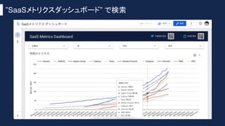”SaaSメトリクスダッシュボード” で検索
 