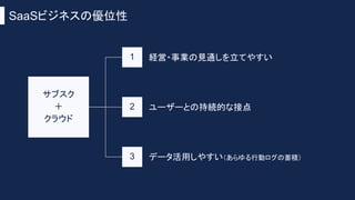SaaSビジネスの優位性
経営・事業の見通しを立てやすい
サブスク
＋
クラウド
1
2
3
ユーザーとの持続的な接点
データ活用しやすい（あらゆる行動ログの蓄積）
 