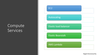 Compute
Services
EC2
Autoscaling
Elastic load balancer
Elastic Beanstalk
AWS Lambda
Nagesh Ramamoorthy
 