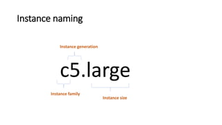 c5.large
Instance family
Instance generation
Instance size
Instance naming
 