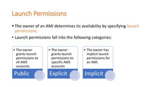 Launch Permissions
 The owner of an AMI determines its availability by specifying launch
permissions.
• Launch permissions fall into the following categories:
• The owner
grants launch
permissions to
all AWS
accounts
Public
• The owner
grants launch
permissions to
specific AWS
accounts
Explicit
• The owner has
implicit launch
permissions for
an AMI.
Implicit
 