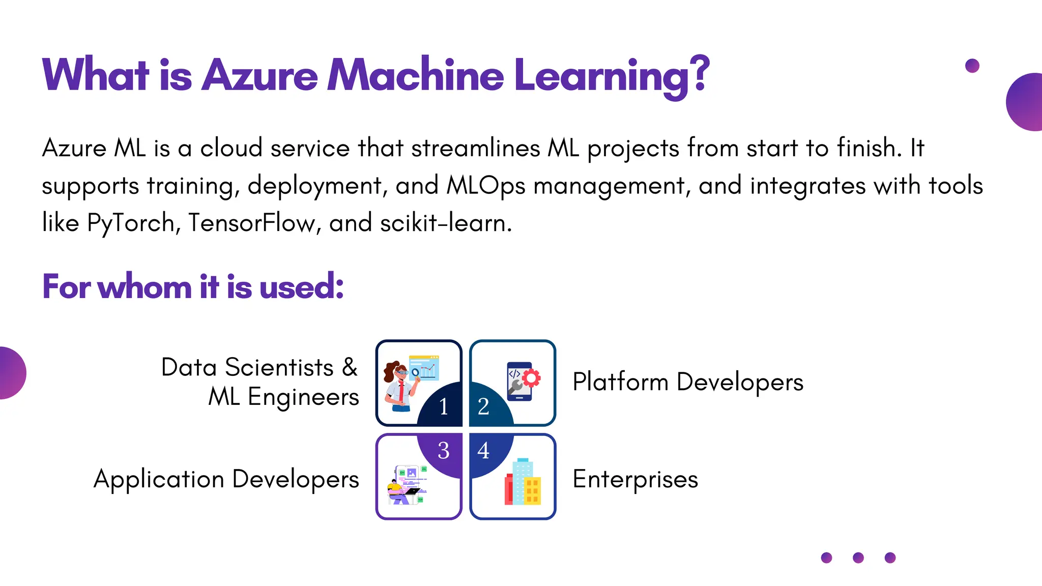 What is Azure Machine Learning?
For whom it is used:
Azure ML is a cloud service that streamlines ML projects from start to finish. It
supports training, deployment, and MLOps management, and integrates with tools
like PyTorch, TensorFlow, and scikit-learn.
1
3
2
4
Data Scientists &
ML Engineers
Platform Developers
Application Developers Enterprises
 