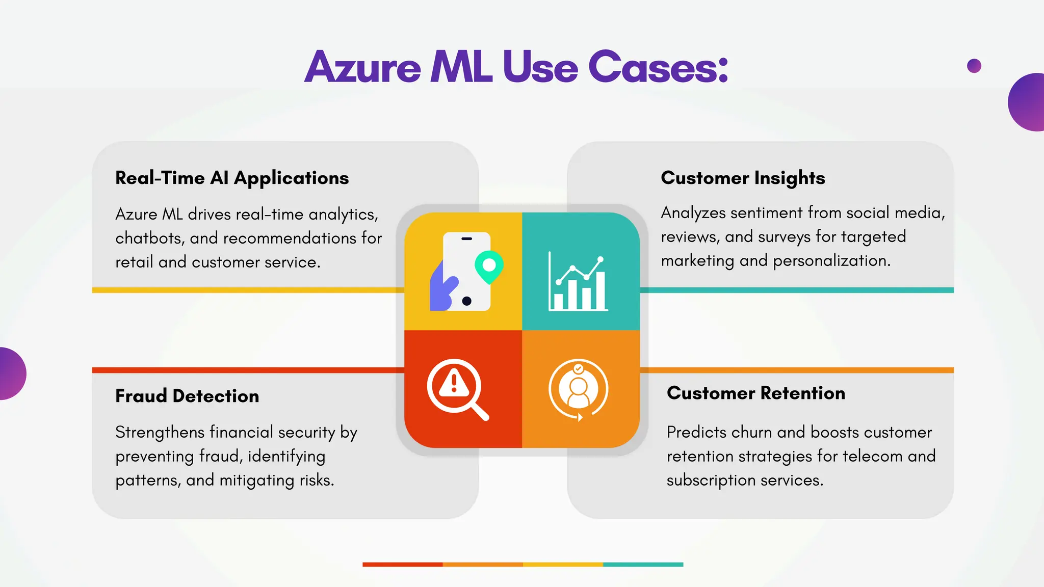 Azure ML Use Cases:
Real-Time AI Applications
Fraud Detection
Customer Insights
Customer Retention
Azure ML drives real-time analytics,
chatbots, and recommendations for
retail and customer service.
Strengthens financial security by
preventing fraud, identifying
patterns, and mitigating risks.
Predicts churn and boosts customer
retention strategies for telecom and
subscription services.
Analyzes sentiment from social media,
reviews, and surveys for targeted
marketing and personalization.
 