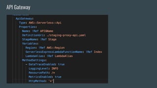 API Gateway
 