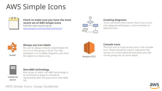 Comprehensive Guide to AWS Simple Icons and Architecture Diagrams | PPTX