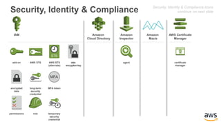 Comprehensive Guide to AWS Simple Icons and Architecture Diagrams | PPTX