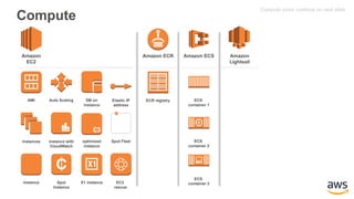 Comprehensive Guide to AWS Simple Icons and Architecture Diagrams | PPTX