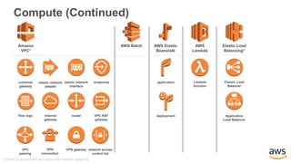 Comprehensive Guide to AWS Simple Icons and Architecture Diagrams | PPTX