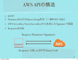 AWS APIの構造

HTTP
ParameterはGETのQuery String形式（一部POST/XML）
AWS AccessKey/SecretAccessKeyから生成したSignatureで認証
ResponseはXML

          Request: (Parameter+Signature)




       Response: XML or HTTP Status Code

                                                  8
 