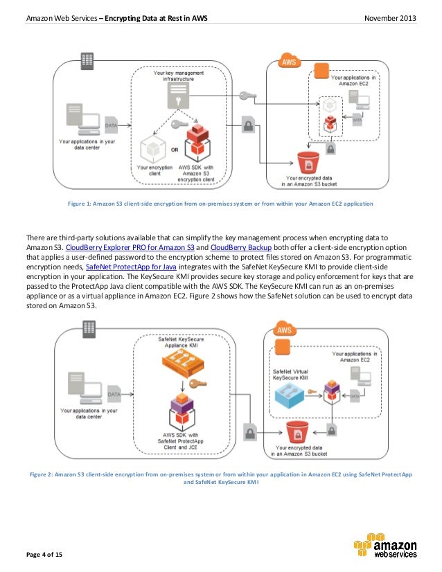 Aws securing data_at_rest_with_encryption (1)