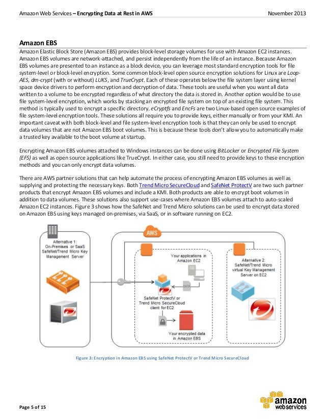 Aws securing data_at_rest_with_encryption (1)