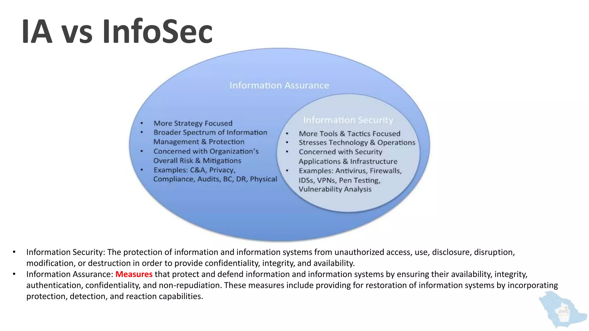 IA vs InfoSec
• Information Security: The protection of information and information systems from unauthorized access, use, disclosure, disruption,
modification, or destruction in order to provide confidentiality, integrity, and availability.
• Information Assurance: Measures that protect and defend information and information systems by ensuring their availability, integrity,
authentication, confidentiality, and non-repudiation. These measures include providing for restoration of information systems by incorporating
protection, detection, and reaction capabilities.
 