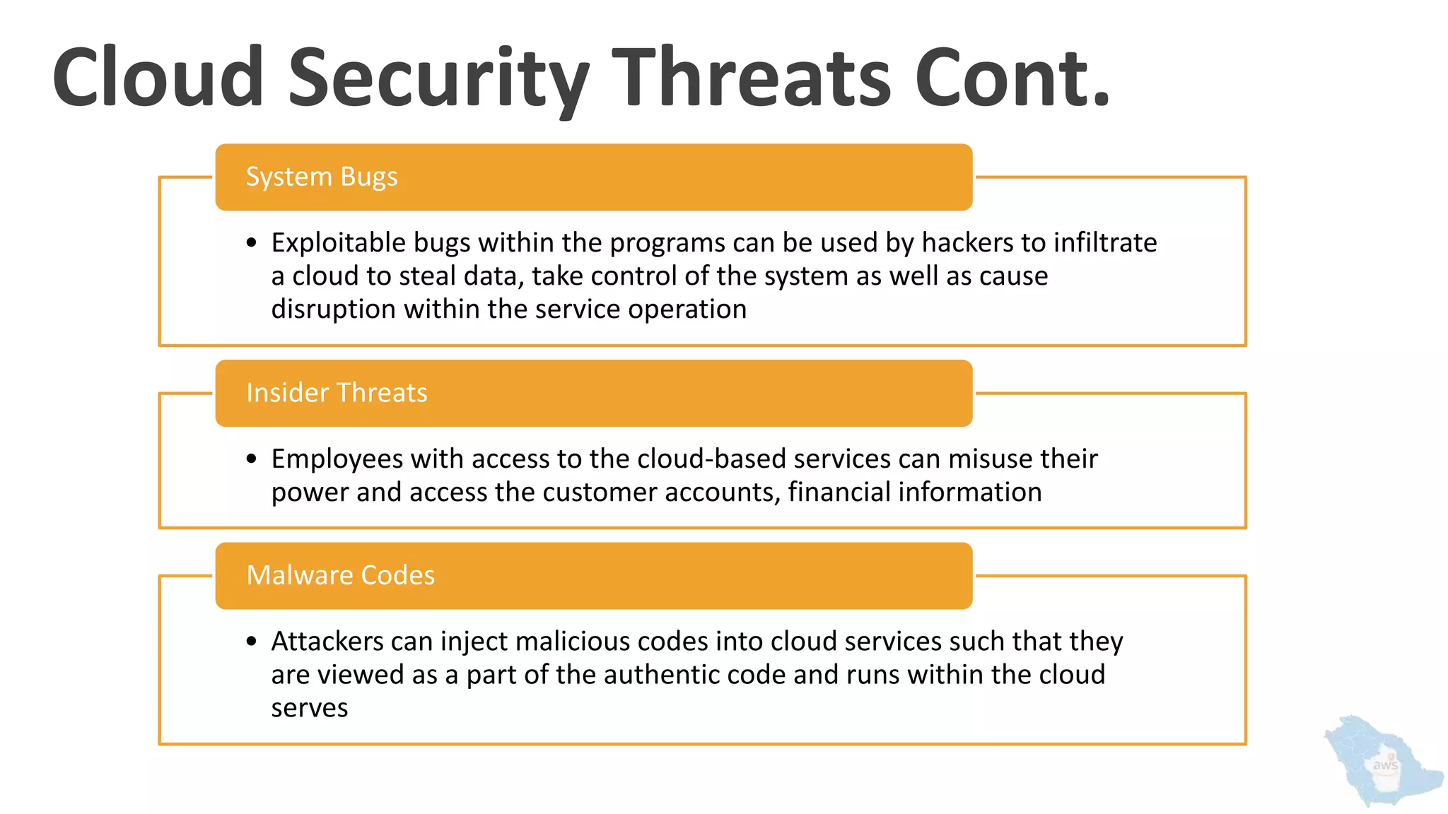 Cloud Security Threats Cont.
• Exploitable bugs within the programs can be used by hackers to infiltrate
a cloud to steal data, take control of the system as well as cause
disruption within the service operation
System Bugs
• Employees with access to the cloud-based services can misuse their
power and access the customer accounts, financial information
Insider Threats
• Attackers can inject malicious codes into cloud services such that they
are viewed as a part of the authentic code and runs within the cloud
serves
Malware Codes
 