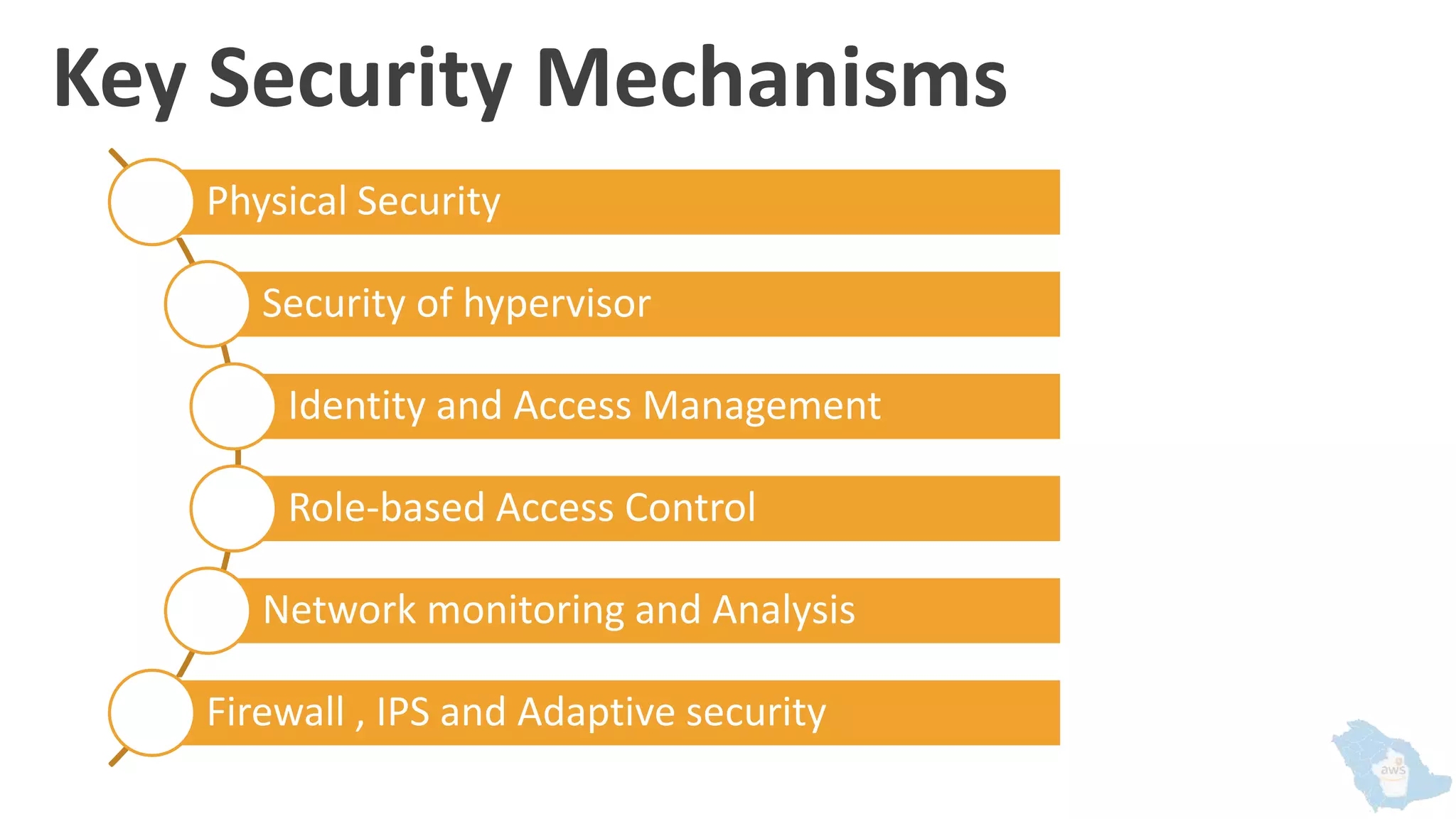 Key Security Mechanisms
Physical Security
Security of hypervisor
Identity and Access Management
Role-based Access Control
Network monitoring and Analysis
Firewall , IPS and Adaptive security
 