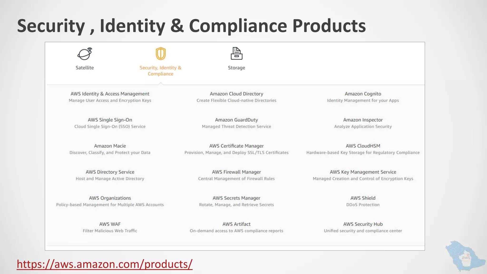 Security , Identity & Compliance Products
https://aws.amazon.com/products/
 