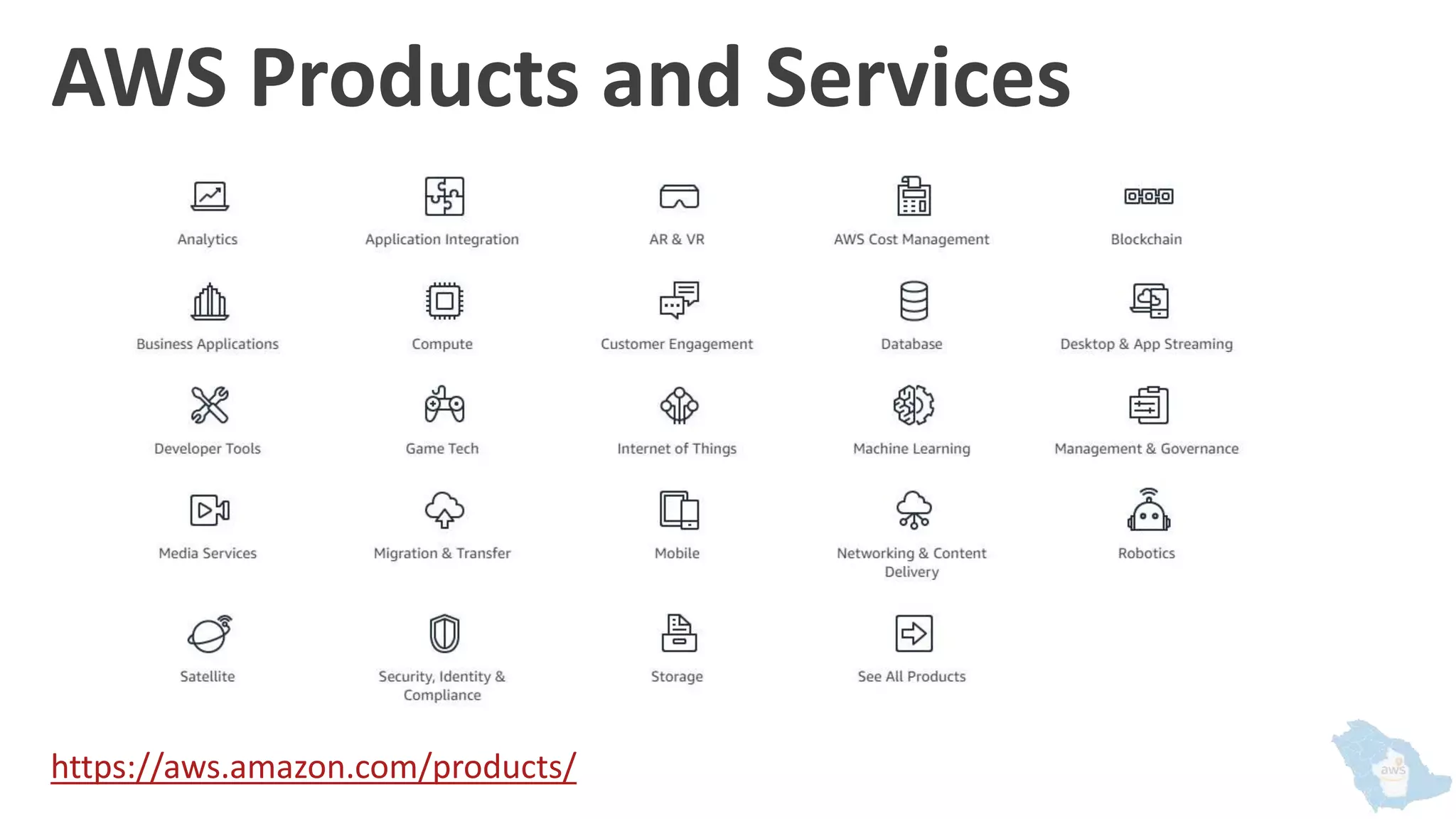 AWS Products and Services
https://aws.amazon.com/products/
 