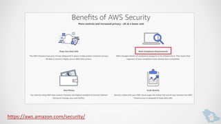 AWS Cloud Security | PPTX