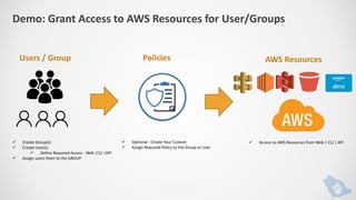 AWS Cloud Security | PPTX