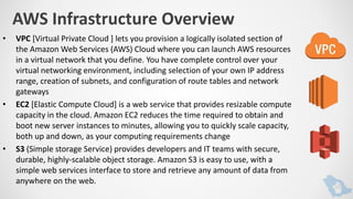 AWS Cloud Security | PPTX