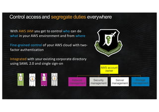 AvailabilityZoneA
AvailabilityZoneB
AWS Virtual Private Cloud
• Provision a logically
isolated section of the
AWS cloud
• ...