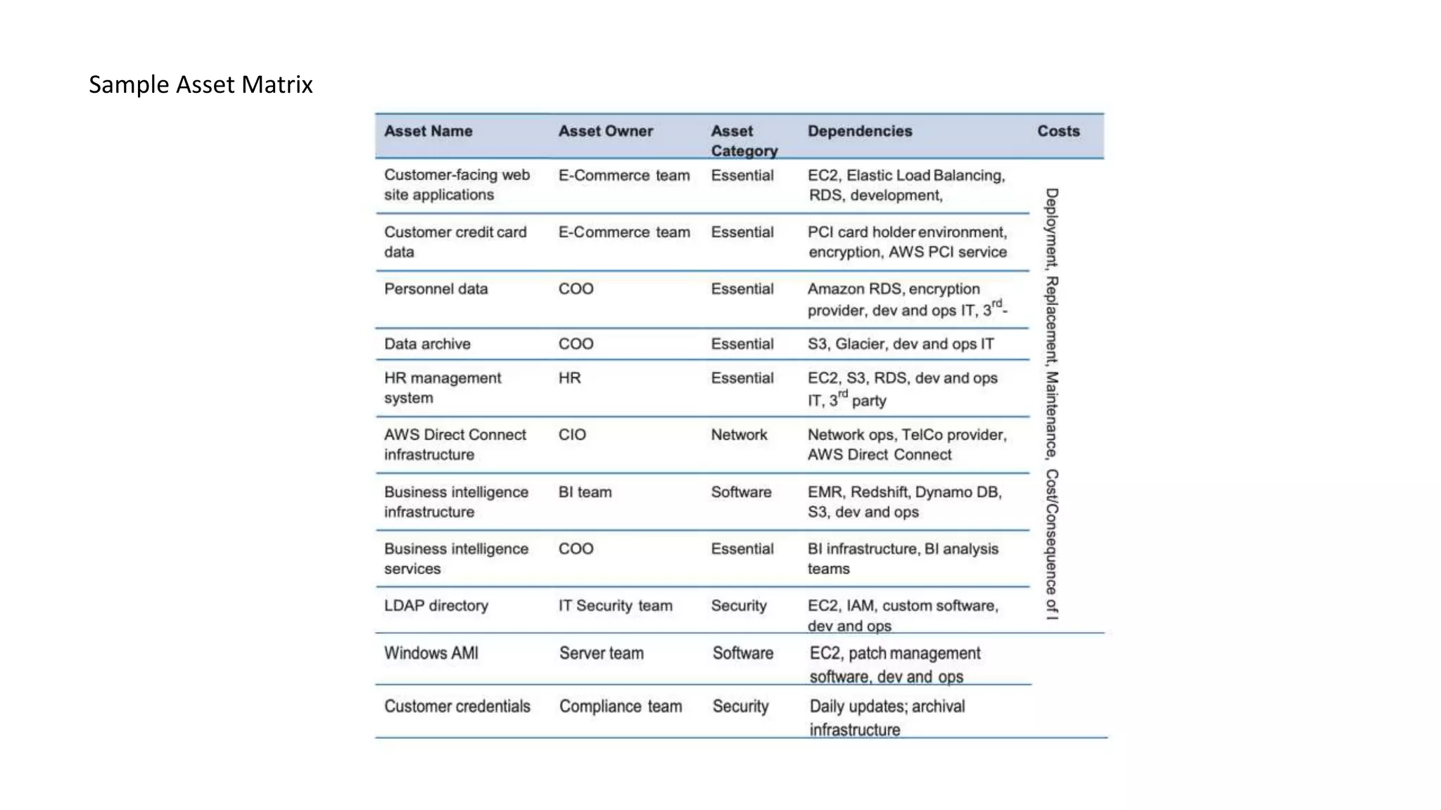 Sample Asset Matrix
 