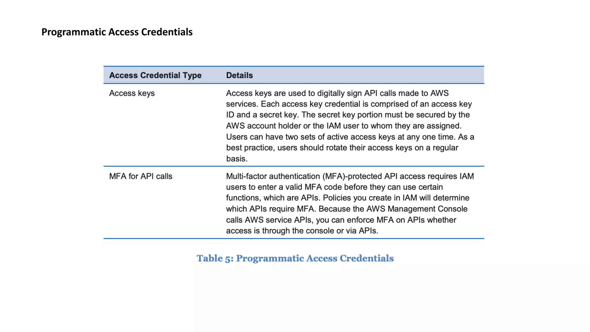 Programmatic Access Credentials
 