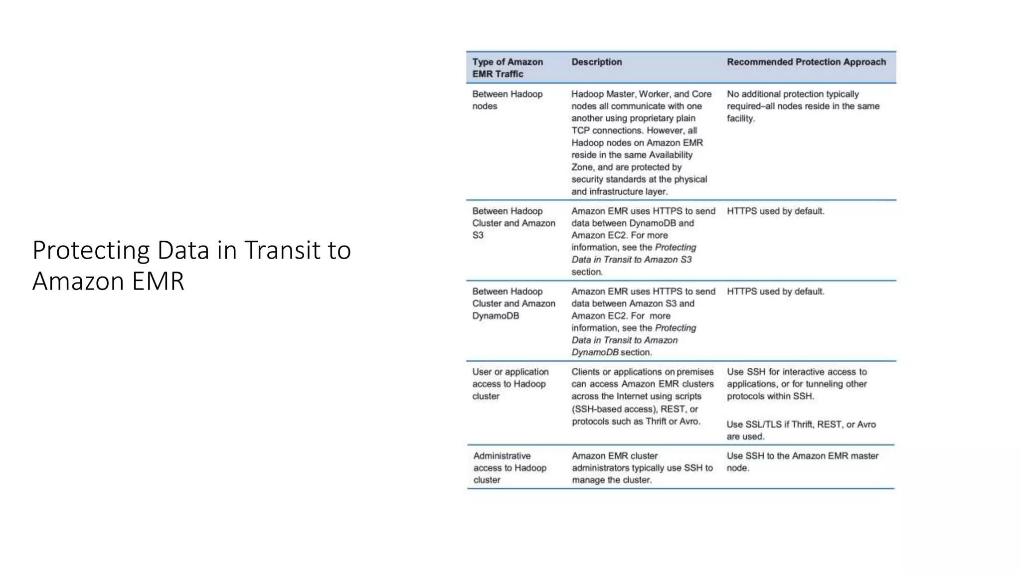 Protecting Data in Transit to
Amazon EMR
 
