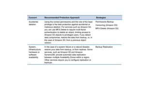 Aws security best practices | PPTX
