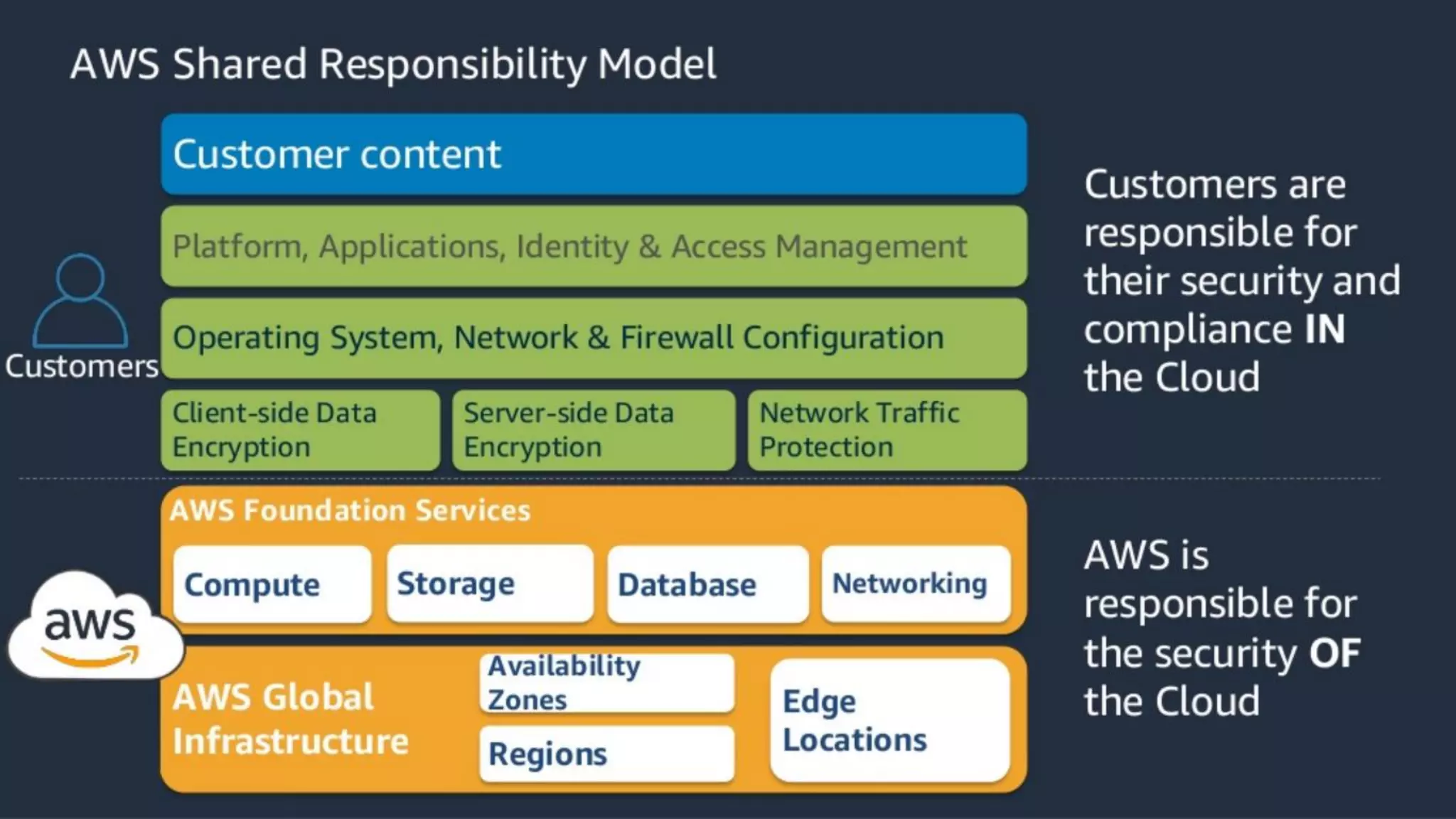 © 2019, Amazon Web Services, Inc. or its Affiliates. All rights reserved.
 