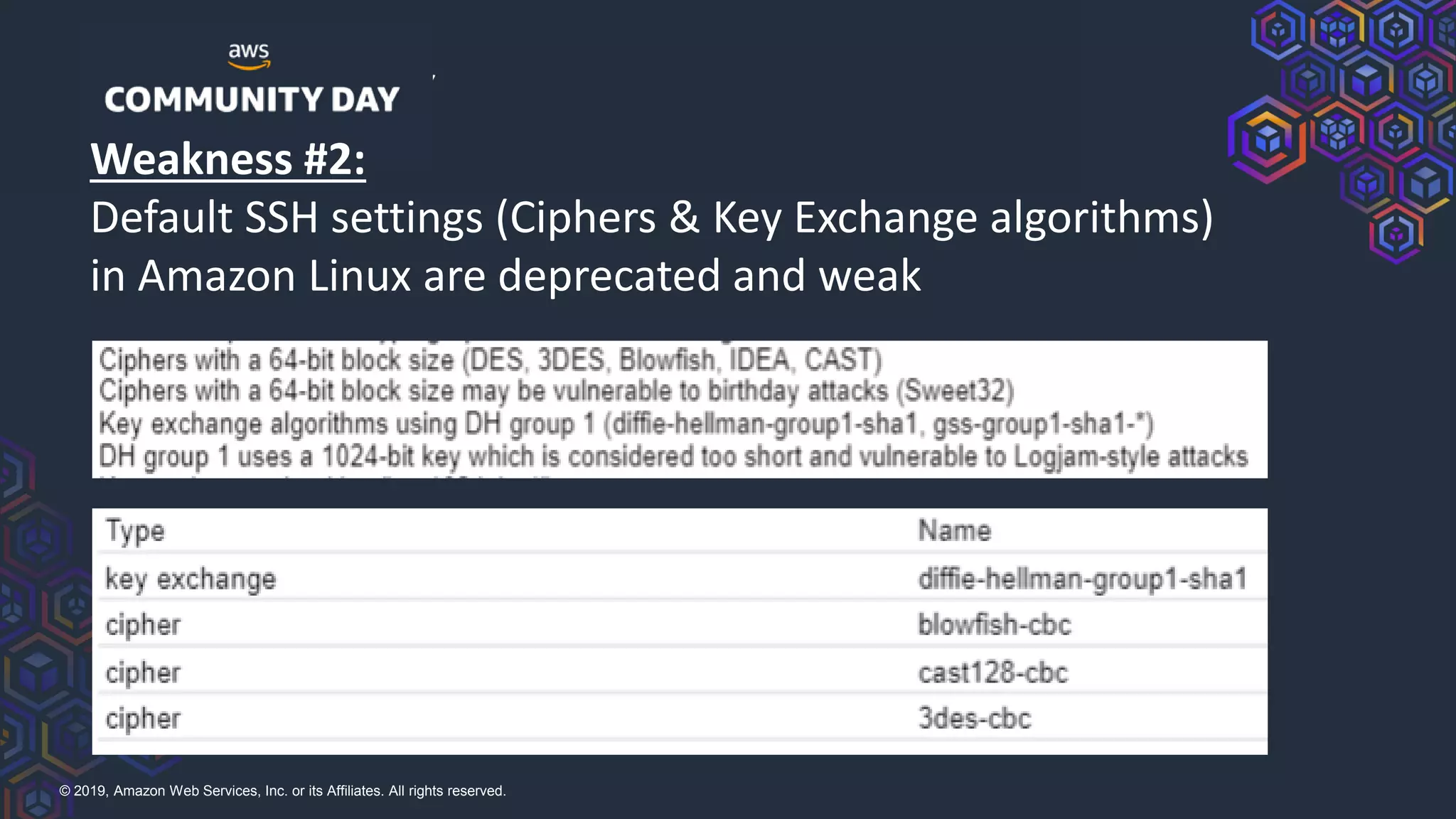 © 2019, Amazon Web Services, Inc. or its Affiliates. All rights reserved.
Weakness #2:
Default SSH settings (Ciphers & Key Exchange algorithms)
in Amazon Linux are deprecated and weak
 