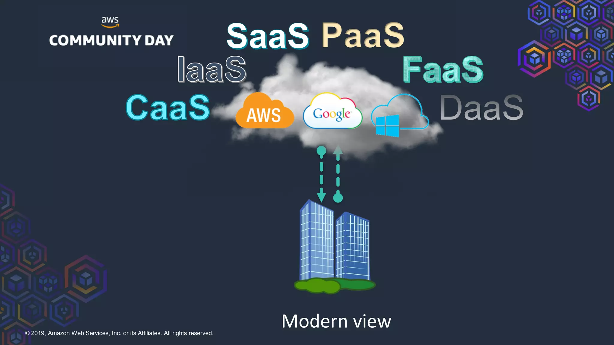 © 2019, Amazon Web Services, Inc. or its Affiliates. All rights reserved.
Modern view
PaaS
 