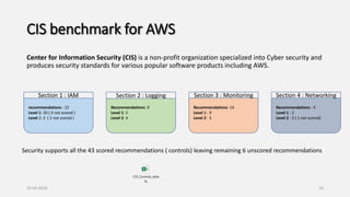 AWS Security Hub Deep Dive | PPTX