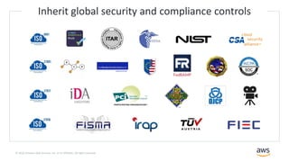 The AWS Shared Responsibility Model in Practice | PDF