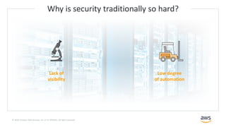 The AWS Shared Responsibility Model in Practice | PDF